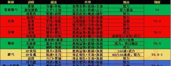 《以36计攻略》平民玩家必知的阵容搭配（如何在游戏中获得最佳收益——平民玩家必须掌握的游戏技巧）