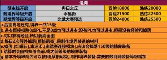 超激斗梦境奥德赛解锁攻略（如何解锁超激斗梦境奥德赛）