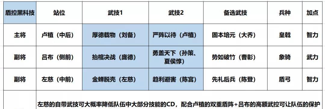 《以鸿之下孙策阵容搭配攻略》（解密最强战队配置）