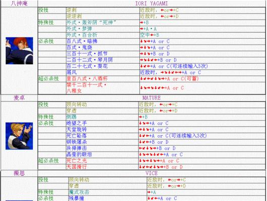 《掌握绝招，玩转KOF98》（以拳皇98出招表kof98出招表为主题的攻略指南）