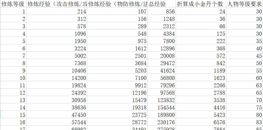 诛仙2经验加成技能如何获得？