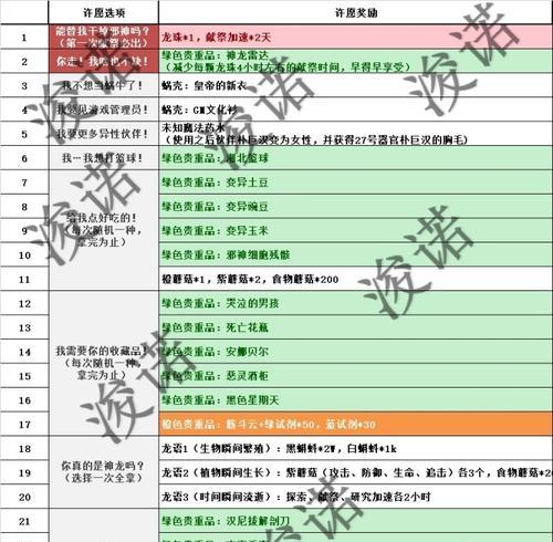 最强蜗牛装备礼包怎么触发？触发方式有哪些？