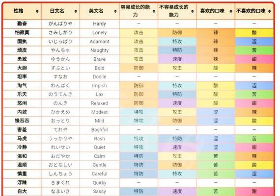 宝可梦大探险中小海狮如何进化？进化食谱有哪些？